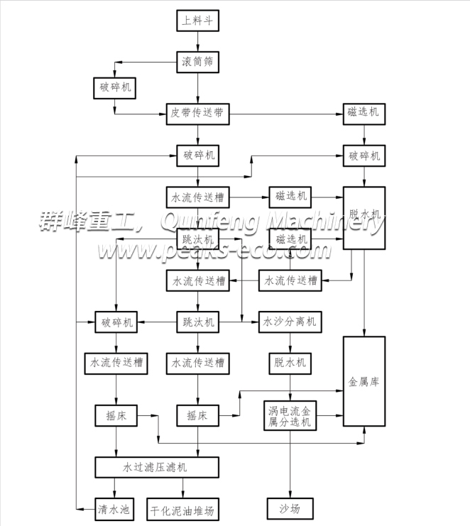 垃圾焚燒爐渣處理系統(tǒng).jpg