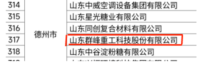 喜報(bào)！熱烈祝賀我司成功入選2022年度山東省高端品牌培育企業(yè)名單