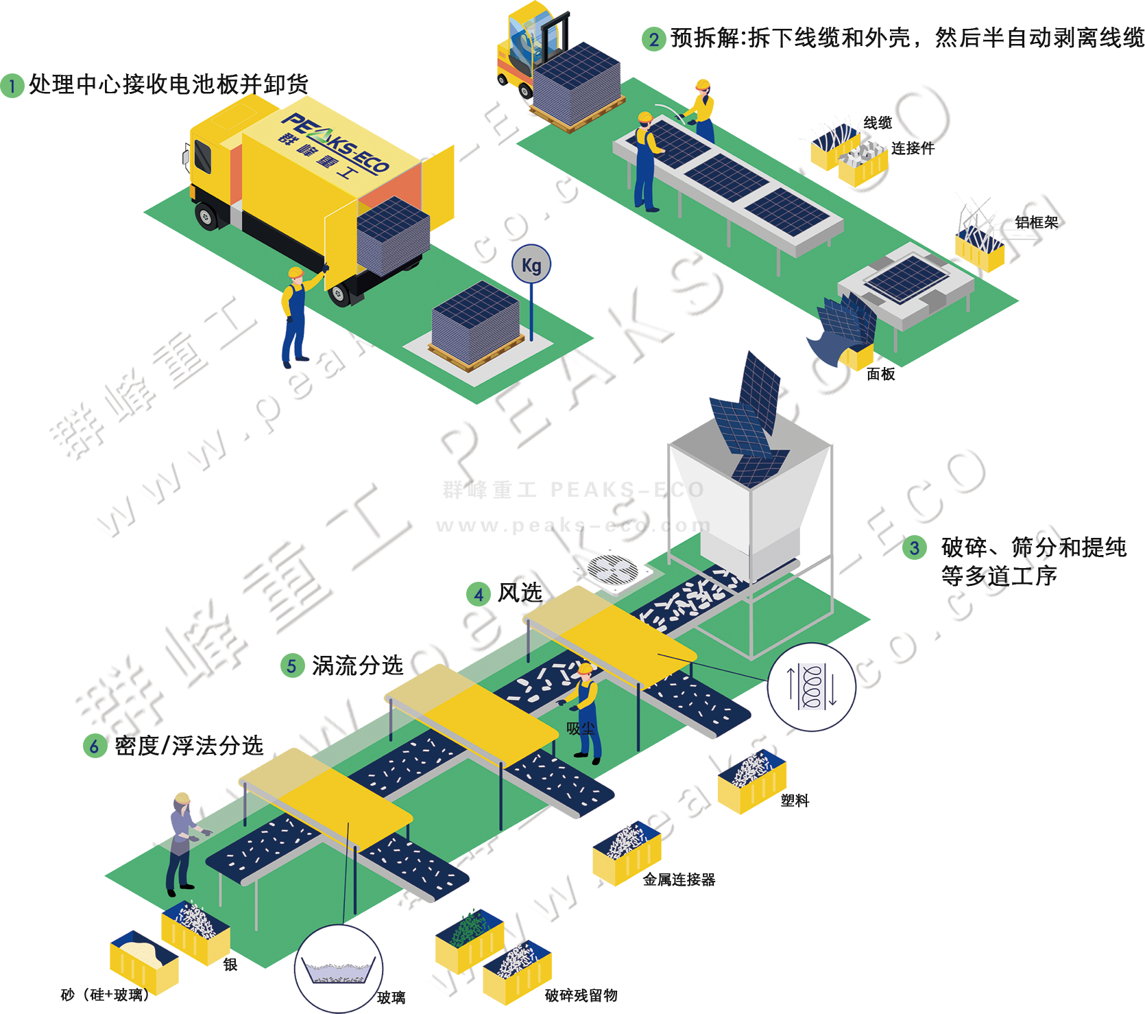 光伏板將迎退役潮，回收利用環(huán)節(jié)亟待打通