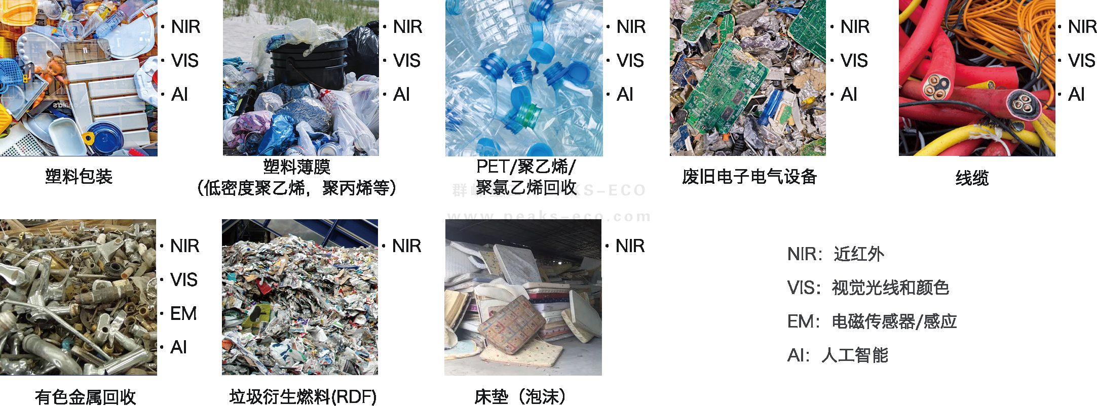 每一次創(chuàng)新都驚艷行業(yè)--群峰重工NIR光選