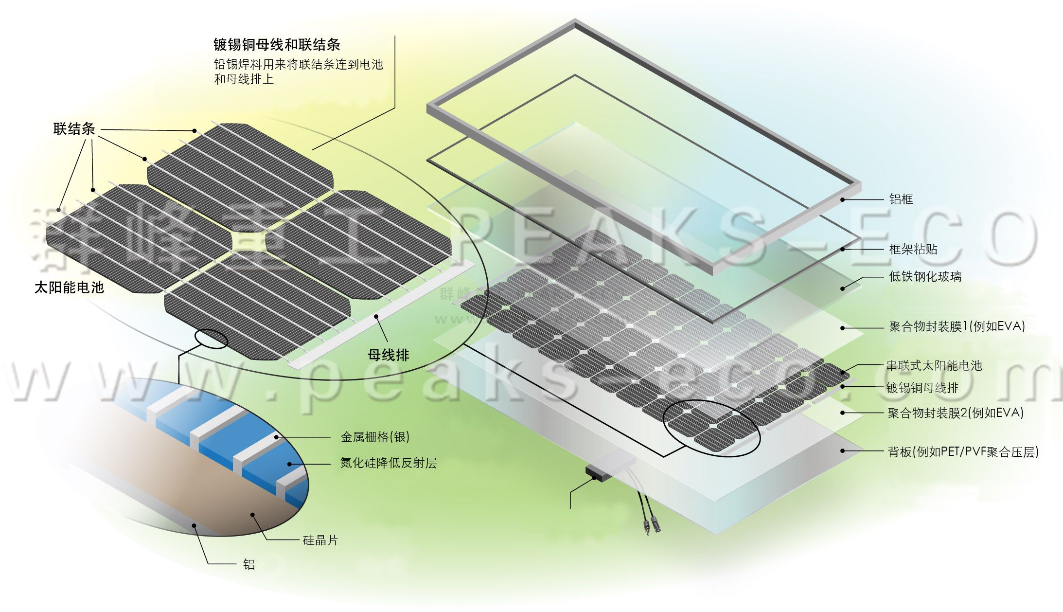 群峰重工｜光伏循環(huán)利用新技術(shù)強(qiáng)勢(shì)出爐