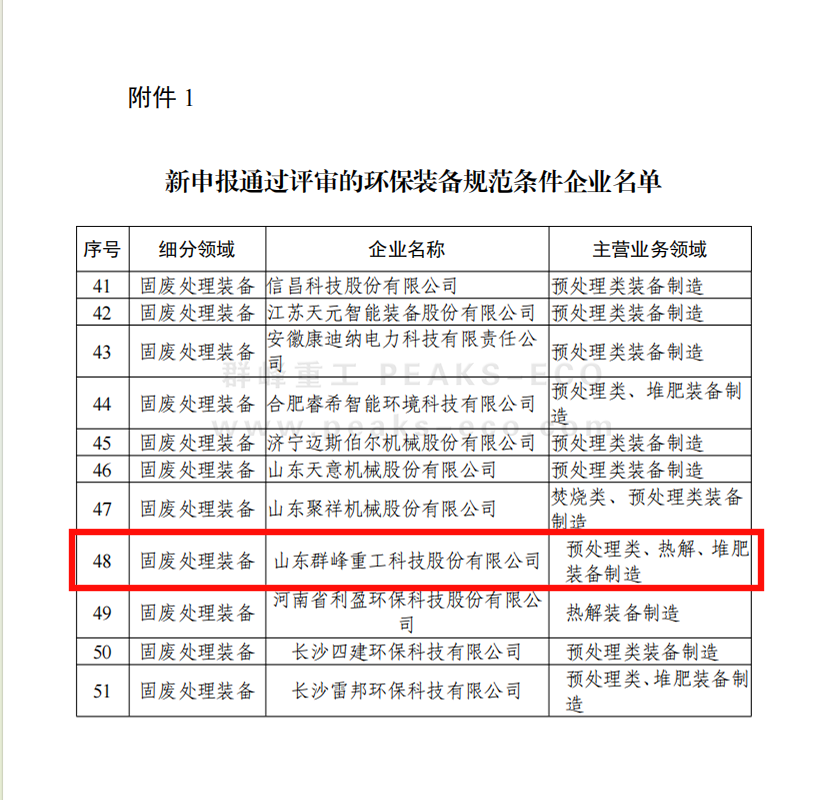 群峰重工順利通過工信部2024年度環(huán)保裝備制造業(yè)規(guī)范條件企業(yè)