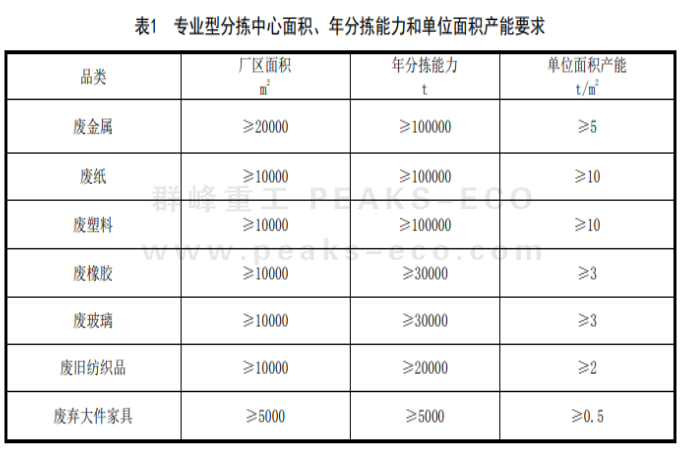 國(guó)家力推的再生資源綠色分揀中心，如何規(guī)范建設(shè)？